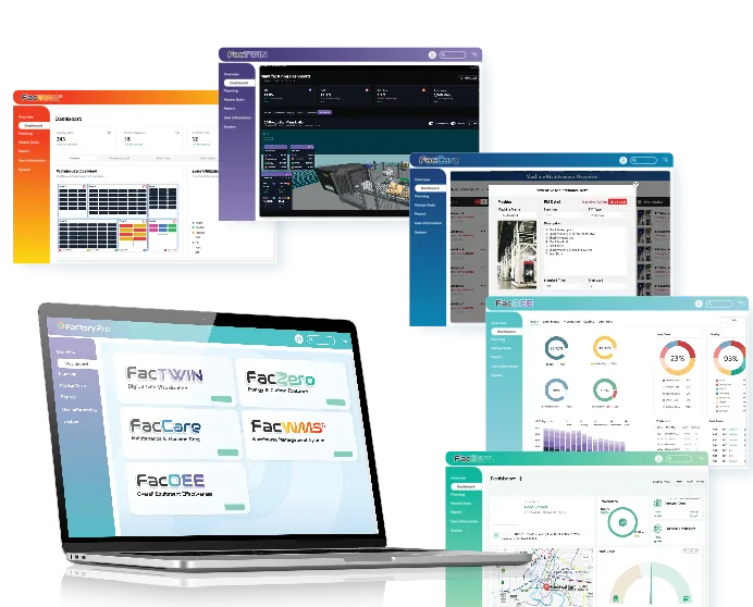 Availability, Performance, Quality